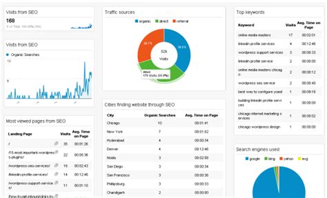 Google Analytics ile WordPress SEO Performansınızı Nasıl İzleyebilirsiniz?