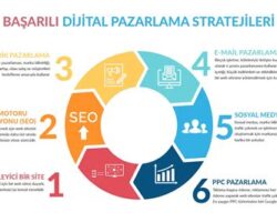 Dijital Pazarlama Stratejileri: Başarılı Kampanya Örnekleri ve İpuçları